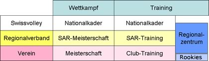 Integration Regionalzentrum-Club-Swissvolley